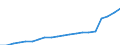 Währung: Millionen Einheiten der Landeswährung / Geopolitische Partnereinheit: Rest der Welt / Sektor (ESVG 2010): Volkswirtschaft / Sektor (ESVG 2010): Volkswirtschaft / Bestand oder Fluss: Passiva - Bestände am Ende des Zeitraums / ZB_Position: Kapitalbilanz; Direktinvestitionen; Schuldtitel / Geopolitische Meldeeinheit: Malta