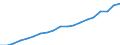 Währung: Millionen Einheiten der Landeswährung / Geopolitische Partnereinheit: Rest der Welt / Sektor (ESVG 2010): Volkswirtschaft / Sektor (ESVG 2010): Volkswirtschaft / Bestand oder Fluss: Passiva - Bestände am Ende des Zeitraums / ZB_Position: Kapitalbilanz; Direktinvestitionen; Schuldtitel / Geopolitische Meldeeinheit: Rumänien