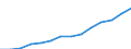 Currency: Million units of national currency / Geopolitical entity (partner): Rest of the world / Sector (ESA 2010): Total economy / Counterpart sector (ESA 2010): Total economy / Stock or flow: Liabilities - positions at the end of period / Balance of payments item: Financial account; direct investment; equity / Geopolitical entity (reporting): Germany