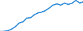 Currency: Million units of national currency / Geopolitical entity (partner): Rest of the world / Sector (ESA 2010): Total economy / Counterpart sector (ESA 2010): Total economy / Stock or flow: Liabilities - positions at the end of period / Balance of payments item: Financial account; direct investment; equity / Geopolitical entity (reporting): Netherlands