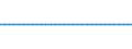 Currency: Million units of national currency / Geopolitical entity (partner): Rest of the world / Sector (ESA 2010): Total economy / Counterpart sector (ESA 2010): Total economy / Stock or flow: Liabilities - positions at the end of period / Balance of payments item: Financial account; direct investment; investment fund shares/units / Geopolitical entity (reporting): Portugal