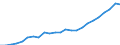 Currency: Million units of national currency / Geopolitical entity (partner): Rest of the world / Sector (ESA 2010): Total economy / Counterpart sector (ESA 2010): Total economy / Stock or flow: Liabilities - positions at the end of period / Balance of payments item: Financial account; direct investment; debt instruments / Geopolitical entity (reporting): Estonia