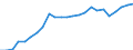 Currency: Million units of national currency / Geopolitical entity (partner): Rest of the world / Sector (ESA 2010): Total economy / Counterpart sector (ESA 2010): Total economy / Stock or flow: Liabilities - positions at the end of period / Balance of payments item: Financial account; direct investment; debt instruments / Geopolitical entity (reporting): Greece