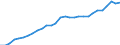 Currency: Million units of national currency / Geopolitical entity (partner): Rest of the world / Sector (ESA 2010): Total economy / Counterpart sector (ESA 2010): Total economy / Stock or flow: Liabilities - positions at the end of period / Balance of payments item: Financial account; direct investment; debt instruments / Geopolitical entity (reporting): France
