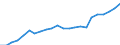 Currency: Million units of national currency / Geopolitical entity (partner): Rest of the world / Sector (ESA 2010): Total economy / Counterpart sector (ESA 2010): Total economy / Stock or flow: Liabilities - positions at the end of period / Balance of payments item: Financial account; direct investment; debt instruments / Geopolitical entity (reporting): Lithuania