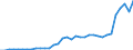 Currency: Million units of national currency / Geopolitical entity (partner): Rest of the world / Sector (ESA 2010): Total economy / Counterpart sector (ESA 2010): Total economy / Stock or flow: Liabilities - positions at the end of period / Balance of payments item: Financial account; direct investment; debt instruments / Geopolitical entity (reporting): Hungary