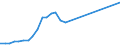 Currency: Million units of national currency / Geopolitical entity (partner): Rest of the world / Sector (ESA 2010): Total economy / Counterpart sector (ESA 2010): Total economy / Stock or flow: Liabilities - positions at the end of period / Balance of payments item: Financial account; direct investment; debt instruments / Geopolitical entity (reporting): Austria
