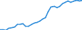 Currency: Million units of national currency / Geopolitical entity (partner): Rest of the world / Sector (ESA 2010): Total economy / Counterpart sector (ESA 2010): Total economy / Stock or flow: Liabilities - positions at the end of period / Balance of payments item: Financial account; direct investment; debt instruments / Geopolitical entity (reporting): Portugal