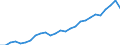 Currency: Million units of national currency / BOP_item: Financial account; portfolio investment / Sector (ESA 2010): Total economy / Sector (ESA 2010): Total economy / Geopolitical entity (partner): Rest of the world / Stock or flow: Assets - positions at the end of period / Geopolitical entity (reporting): Germany