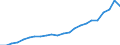 Currency: Million units of national currency / BOP_item: Financial account; portfolio investment / Sector (ESA 2010): Total economy / Sector (ESA 2010): Total economy / Geopolitical entity (partner): Rest of the world / Stock or flow: Assets - positions at the end of period / Geopolitical entity (reporting): Ireland