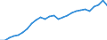 Currency: Million units of national currency / BOP_item: Financial account; portfolio investment / Sector (ESA 2010): Total economy / Sector (ESA 2010): Total economy / Geopolitical entity (partner): Rest of the world / Stock or flow: Assets - positions at the end of period / Geopolitical entity (reporting): France