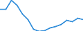 Currency: Million units of national currency / BOP_item: Financial account; portfolio investment / Sector (ESA 2010): Total economy / Sector (ESA 2010): Total economy / Geopolitical entity (partner): Rest of the world / Stock or flow: Assets - positions at the end of period / Geopolitical entity (reporting): Cyprus