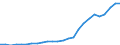 Currency: Million units of national currency / BOP_item: Financial account; portfolio investment / Sector (ESA 2010): Total economy / Sector (ESA 2010): Total economy / Geopolitical entity (partner): Rest of the world / Stock or flow: Assets - positions at the end of period / Geopolitical entity (reporting): Latvia