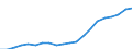 Currency: Million units of national currency / BOP_item: Financial account; portfolio investment / Sector (ESA 2010): Total economy / Sector (ESA 2010): Total economy / Geopolitical entity (partner): Rest of the world / Stock or flow: Assets - positions at the end of period / Geopolitical entity (reporting): Lithuania