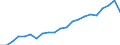 Currency: Million units of national currency / BOP_item: Financial account; portfolio investment / Sector (ESA 2010): Total economy / Sector (ESA 2010): Total economy / Geopolitical entity (partner): Rest of the world / Stock or flow: Assets - positions at the end of period / Geopolitical entity (reporting): Netherlands