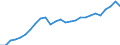 Currency: Million units of national currency / BOP_item: Financial account; portfolio investment / Sector (ESA 2010): Total economy / Sector (ESA 2010): Total economy / Geopolitical entity (partner): Rest of the world / Stock or flow: Assets - positions at the end of period / Geopolitical entity (reporting): Austria