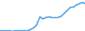 Currency: Million units of national currency / BOP_item: Financial account; portfolio investment / Sector (ESA 2010): Total economy / Sector (ESA 2010): Total economy / Geopolitical entity (partner): Rest of the world / Stock or flow: Assets - positions at the end of period / Geopolitical entity (reporting): Slovenia