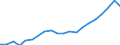 Currency: Million units of national currency / BOP_item: Financial account; portfolio investment / Sector (ESA 2010): Total economy / Sector (ESA 2010): Total economy / Geopolitical entity (partner): Rest of the world / Stock or flow: Assets - positions at the end of period / Geopolitical entity (reporting): Slovakia