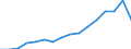 Currency: Million units of national currency / Balance of payments item: Financial account; portfolio investment / Sector (ESA 2010): Total economy / Counterpart sector (ESA 2010): Total economy / Geopolitical entity (partner): Rest of the world / Stock or flow: Assets - positions at the end of period / Geopolitical entity (reporting): Bulgaria