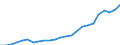 Currency: Million units of national currency / Balance of payments item: Financial account; portfolio investment / Sector (ESA 2010): Total economy / Counterpart sector (ESA 2010): Total economy / Geopolitical entity (partner): Rest of the world / Stock or flow: Assets - positions at the end of period / Geopolitical entity (reporting): Estonia