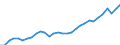 Currency: Million units of national currency / Balance of payments item: Financial account; portfolio investment / Sector (ESA 2010): Total economy / Counterpart sector (ESA 2010): Total economy / Geopolitical entity (partner): Rest of the world / Stock or flow: Assets - positions at the end of period / Geopolitical entity (reporting): Italy