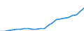 Currency: Million units of national currency / Balance of payments item: Financial account; portfolio investment / Sector (ESA 2010): Total economy / Counterpart sector (ESA 2010): Total economy / Geopolitical entity (partner): Rest of the world / Stock or flow: Assets - positions at the end of period / Geopolitical entity (reporting): Lithuania