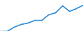 Currency: Million units of national currency / Balance of payments item: Financial account; portfolio investment / Sector (ESA 2010): Total economy / Counterpart sector (ESA 2010): Total economy / Geopolitical entity (partner): Rest of the world / Stock or flow: Assets - positions at the end of period / Geopolitical entity (reporting): Luxembourg