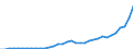 Currency: Million units of national currency / Balance of payments item: Financial account; portfolio investment / Sector (ESA 2010): Total economy / Counterpart sector (ESA 2010): Total economy / Geopolitical entity (partner): Rest of the world / Stock or flow: Assets - positions at the end of period / Geopolitical entity (reporting): Hungary