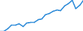 Currency: Million units of national currency / Balance of payments item: Financial account; portfolio investment / Sector (ESA 2010): Total economy / Counterpart sector (ESA 2010): Total economy / Geopolitical entity (partner): Rest of the world / Stock or flow: Assets - positions at the end of period / Geopolitical entity (reporting): Netherlands