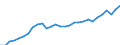 Currency: Million units of national currency / Balance of payments item: Financial account; portfolio investment / Sector (ESA 2010): Total economy / Counterpart sector (ESA 2010): Total economy / Geopolitical entity (partner): Rest of the world / Stock or flow: Assets - positions at the end of period / Geopolitical entity (reporting): Austria