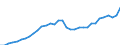Currency: Million units of national currency / Balance of payments item: Financial account; portfolio investment / Sector (ESA 2010): Total economy / Counterpart sector (ESA 2010): Total economy / Geopolitical entity (partner): Rest of the world / Stock or flow: Assets - positions at the end of period / Geopolitical entity (reporting): Portugal