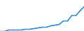 Currency: Million units of national currency / Balance of payments item: Financial account; portfolio investment / Sector (ESA 2010): Total economy / Counterpart sector (ESA 2010): Total economy / Geopolitical entity (partner): Rest of the world / Stock or flow: Assets - positions at the end of period / Geopolitical entity (reporting): Romania