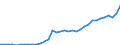 Currency: Million units of national currency / Balance of payments item: Financial account; portfolio investment / Sector (ESA 2010): Total economy / Counterpart sector (ESA 2010): Total economy / Geopolitical entity (partner): Rest of the world / Stock or flow: Assets - positions at the end of period / Geopolitical entity (reporting): Slovenia