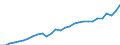 Currency: Million units of national currency / Balance of payments item: Financial account; portfolio investment / Sector (ESA 2010): Total economy / Counterpart sector (ESA 2010): Total economy / Geopolitical entity (partner): Rest of the world / Stock or flow: Assets - positions at the end of period / Geopolitical entity (reporting): Finland