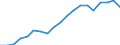 Currency: Million units of national currency / BOP_item: Financial account; portfolio investment / Sector (ESA 2010): Total economy / Sector (ESA 2010): Total economy / Geopolitical entity (partner): Rest of the world / Stock or flow: Liabilities - positions at the end of period / Geopolitical entity (reporting): Belgium