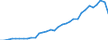 Currency: Million units of national currency / BOP_item: Financial account; portfolio investment / Sector (ESA 2010): Total economy / Sector (ESA 2010): Total economy / Geopolitical entity (partner): Rest of the world / Stock or flow: Liabilities - positions at the end of period / Geopolitical entity (reporting): Czechia