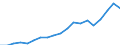 Currency: Million units of national currency / BOP_item: Financial account; portfolio investment / Sector (ESA 2010): Total economy / Sector (ESA 2010): Total economy / Geopolitical entity (partner): Rest of the world / Stock or flow: Liabilities - positions at the end of period / Geopolitical entity (reporting): Denmark