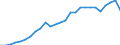 Currency: Million units of national currency / BOP_item: Financial account; portfolio investment / Sector (ESA 2010): Total economy / Sector (ESA 2010): Total economy / Geopolitical entity (partner): Rest of the world / Stock or flow: Liabilities - positions at the end of period / Geopolitical entity (reporting): Germany