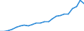 Currency: Million units of national currency / BOP_item: Financial account; portfolio investment / Sector (ESA 2010): Total economy / Sector (ESA 2010): Total economy / Geopolitical entity (partner): Rest of the world / Stock or flow: Liabilities - positions at the end of period / Geopolitical entity (reporting): Ireland