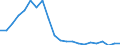 Currency: Million units of national currency / BOP_item: Financial account; portfolio investment / Sector (ESA 2010): Total economy / Sector (ESA 2010): Total economy / Geopolitical entity (partner): Rest of the world / Stock or flow: Liabilities - positions at the end of period / Geopolitical entity (reporting): Greece