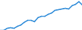 Currency: Million units of national currency / BOP_item: Financial account; portfolio investment / Sector (ESA 2010): Total economy / Sector (ESA 2010): Total economy / Geopolitical entity (partner): Rest of the world / Stock or flow: Liabilities - positions at the end of period / Geopolitical entity (reporting): France