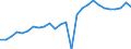 Currency: Million units of national currency / BOP_item: Financial account; portfolio investment / Sector (ESA 2010): Total economy / Sector (ESA 2010): Total economy / Geopolitical entity (partner): Rest of the world / Stock or flow: Liabilities - positions at the end of period / Geopolitical entity (reporting): Croatia