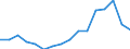 Currency: Million units of national currency / BOP_item: Financial account; portfolio investment / Sector (ESA 2010): Total economy / Sector (ESA 2010): Total economy / Geopolitical entity (partner): Rest of the world / Stock or flow: Liabilities - positions at the end of period / Geopolitical entity (reporting): Cyprus