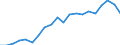 Currency: Million units of national currency / BOP_item: Financial account; portfolio investment / Sector (ESA 2010): Total economy / Sector (ESA 2010): Total economy / Geopolitical entity (partner): Rest of the world / Stock or flow: Liabilities - positions at the end of period / Geopolitical entity (reporting): Lithuania