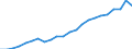 Currency: Million units of national currency / BOP_item: Financial account; portfolio investment / Sector (ESA 2010): Total economy / Sector (ESA 2010): Total economy / Geopolitical entity (partner): Rest of the world / Stock or flow: Liabilities - positions at the end of period / Geopolitical entity (reporting): Luxembourg