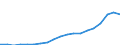 Currency: Million units of national currency / BOP_item: Financial account; portfolio investment / Sector (ESA 2010): Total economy / Sector (ESA 2010): Total economy / Geopolitical entity (partner): Rest of the world / Stock or flow: Liabilities - positions at the end of period / Geopolitical entity (reporting): Romania