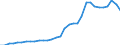 Currency: Million units of national currency / BOP_item: Financial account; portfolio investment / Sector (ESA 2010): Total economy / Sector (ESA 2010): Total economy / Geopolitical entity (partner): Rest of the world / Stock or flow: Liabilities - positions at the end of period / Geopolitical entity (reporting): Slovenia