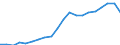 Currency: Million units of national currency / BOP_item: Financial account; portfolio investment / Sector (ESA 2010): Total economy / Sector (ESA 2010): Total economy / Geopolitical entity (partner): Rest of the world / Stock or flow: Liabilities - positions at the end of period / Geopolitical entity (reporting): Slovakia