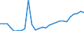 Currency: Million units of national currency / BOP_item: Financial account; portfolio investment / Sector (ESA 2010): Total economy / Sector (ESA 2010): Total economy / Geopolitical entity (partner): Rest of the world / Stock or flow: Liabilities - positions at the end of period / Geopolitical entity (reporting): Finland