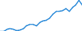 Currency: Million units of national currency / BOP_item: Financial account; portfolio investment / Sector (ESA 2010): Total economy / Sector (ESA 2010): Total economy / Geopolitical entity (partner): Rest of the world / Stock or flow: Liabilities - positions at the end of period / Geopolitical entity (reporting): Sweden